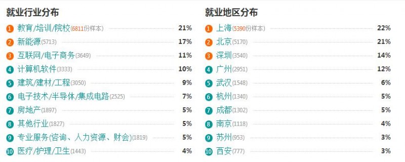 教育技術學就業形勢怎么樣